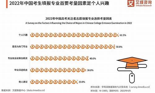 2016高考分数段,2016高考分析报告