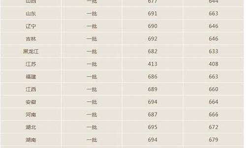 2016年北京大学录取线,2016高考北京大学录取分数线