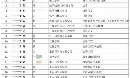 2021高考华南理工大学-2016高考华南理工