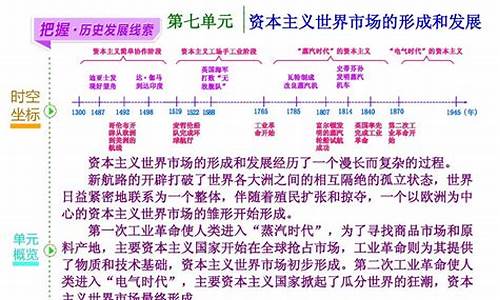 2016年高考历史题_2016高考历史模拟题