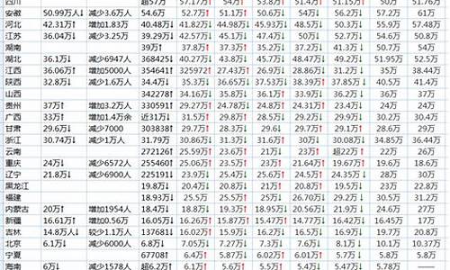 2016高考参考人数-2016年高考报考人数