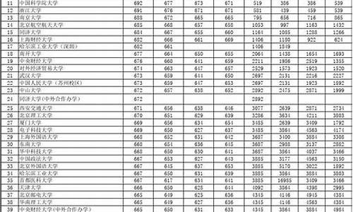 2016高考四川位次_2016年高考四川