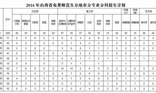 2016高考填报志愿规则_2016年高考报志愿