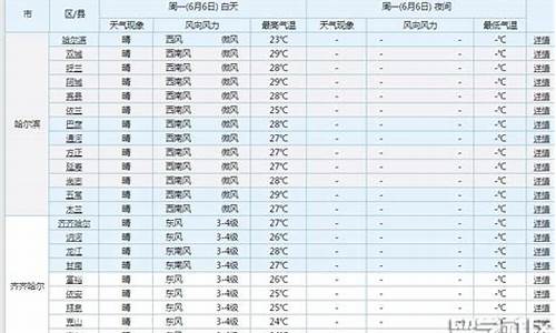 2016高考天气_历年高考天气情况