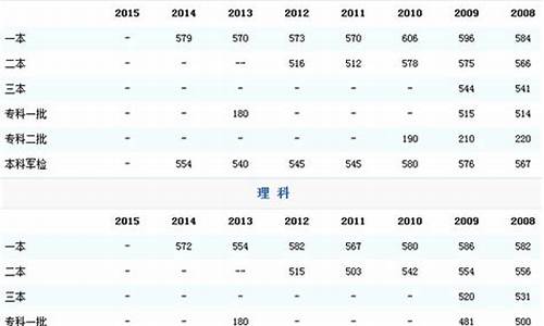 2016高考山东分数_2016山东高考分数线多少