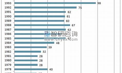 2016年山西高考分数线及位次,2016高考录取人数山西