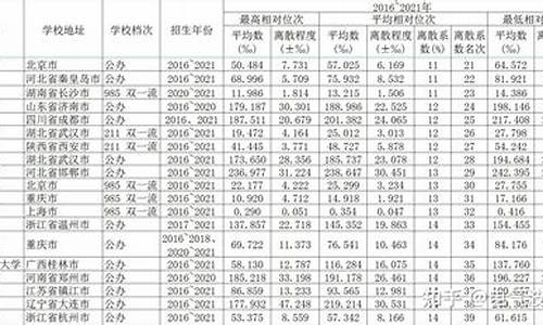 2016年高考位次_2016高考录取位次