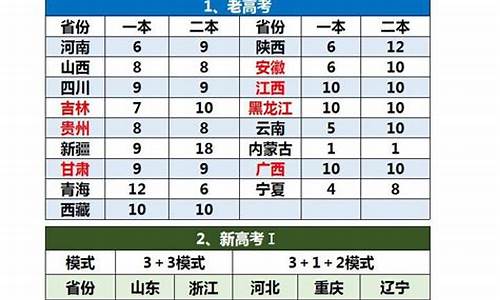 高考平行志愿政策解读视频_2016高考志愿平行志愿