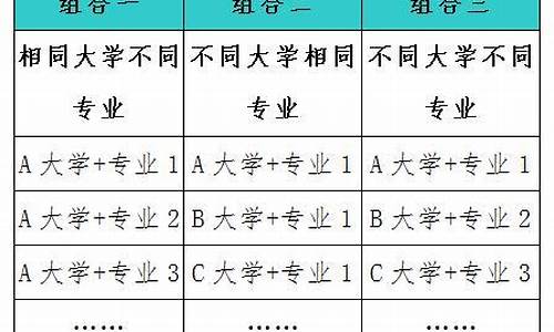 2016高考填报志愿指南_2016高考志愿设置