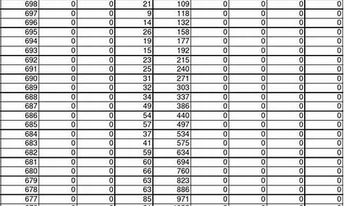 2016高考成绩位次_2016年的高考成绩