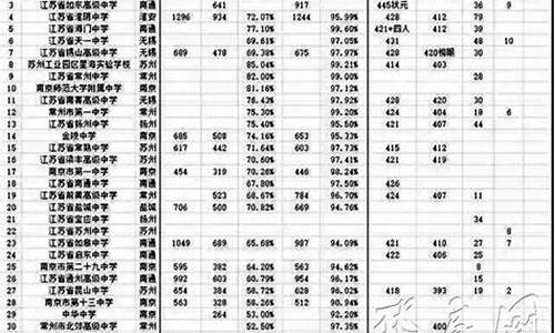 2016年高考成绩公布,2016高考成绩排行