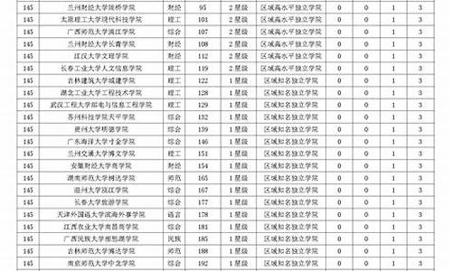 2016高考报考专业目录_2016高考报考专业目录查询