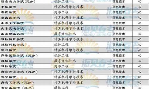 2016年高考录取批次_2016高考招生院校