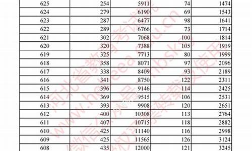 2016年河北高考最高分,2016高考排名河北