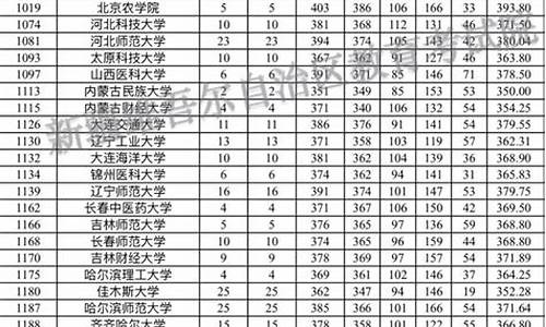 2016年新疆高考录取分数线单列类-2016高考新疆位次