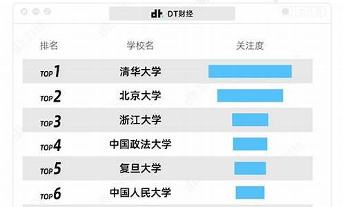 2016年高考难度排行_2016高考最热门的专业