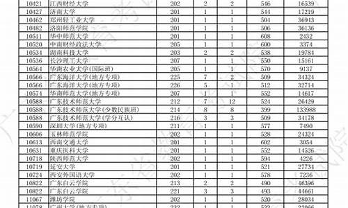 高考本科补录一般在什么时候开始_2016高考本科补录时间