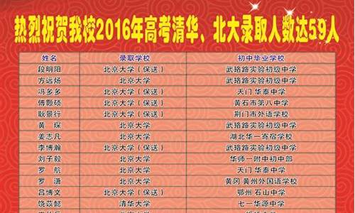 2016高考清华录取分数线是多少,2016高考清华录取分数