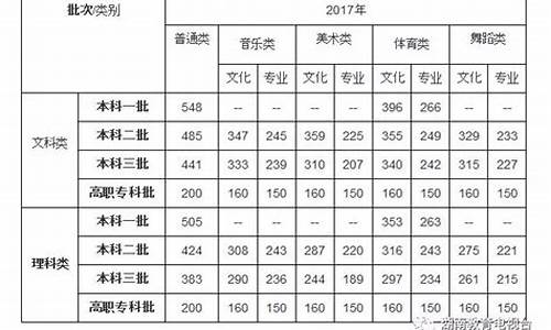 湖南省高考2016年一分一段表_2016高考湖南省一分