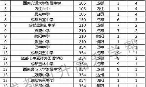 四川高考状元2018,2016高考状元四川