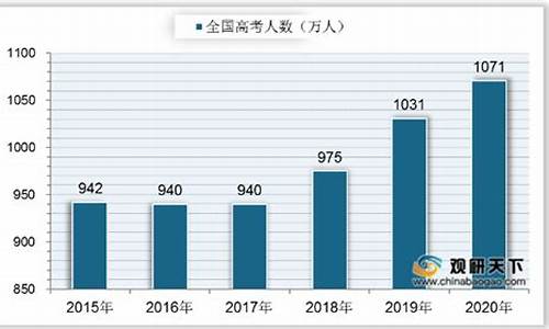 2016高考生数量,2016高考人数统计全国