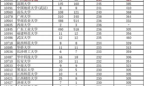 2016年美术艺考题目,2016高考美术分数