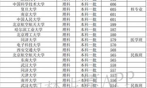 2016高考群号_高考群的群名