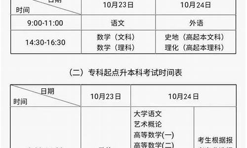 2016高考考试安排_2016高考时间是几月几日?