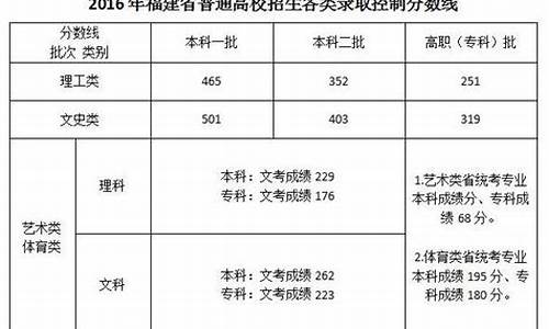 2016莆田中考状元,2016高考莆田状元