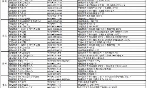 2016高考试科目_2016高考总分是多少