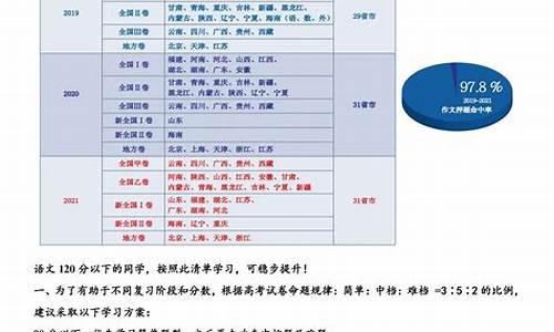 2016年高考语文满分-2016高考语文分值分布