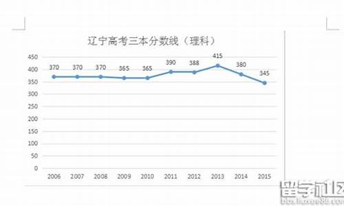 2016高考辽宁分数排名_2016年辽宁高考总分