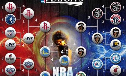 2017nba季后赛赛制,2017nba季后赛赛程