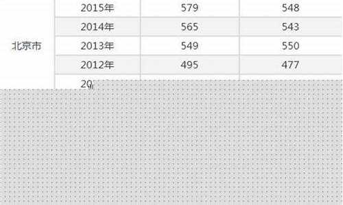 2017一本高考分数线一览表,2017一本高考分数线