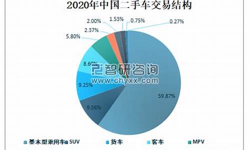 2017年二手车市场_2017二手车交易量