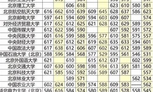 2017云南高考各校排名_2017云南省高考各科分数段