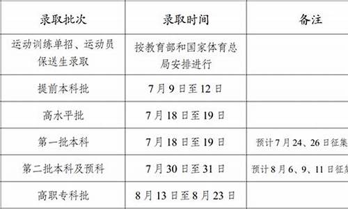 2017云南高考安排_2017云南省高考