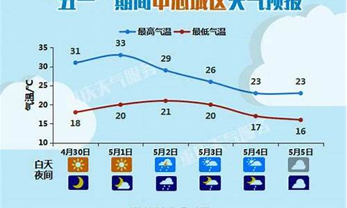 2021年5.1重庆天气_2017五一重