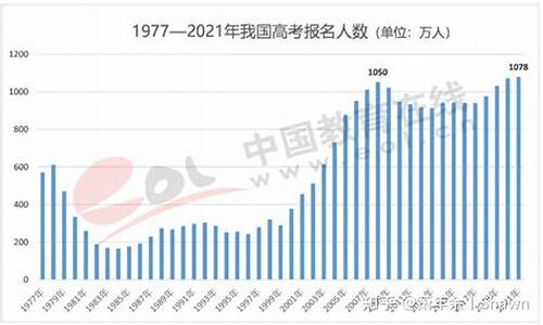 2017年高考生人数,2017今年高考人数