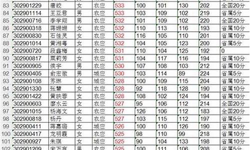 2020会同一中高考喜报_2017会同一中高考成绩