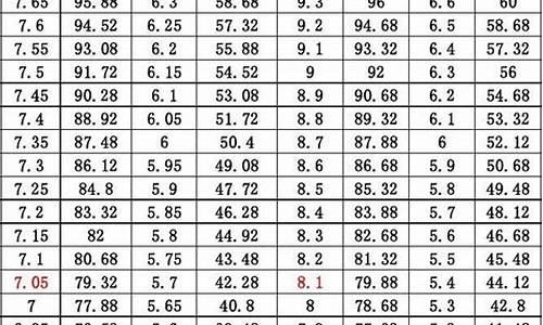 17年高考体育分数线-2017体育高考评分