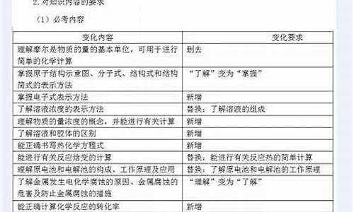 2017年化学高考-2017化学高考考试大纲