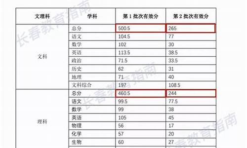 北京二模成绩2021年-2017北京二模成绩高考