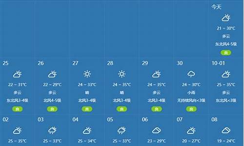 五一假期南昌天气_2017南昌国庆天气