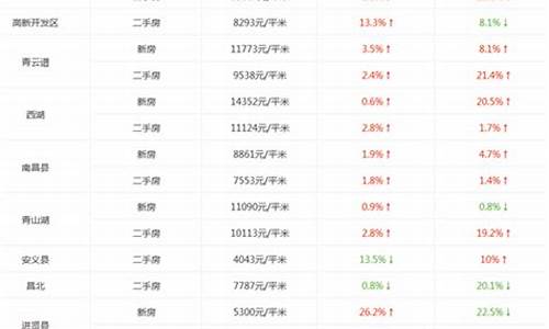 2017南昌油价_南昌油价调整最新消息