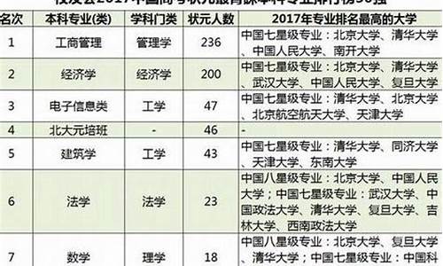 2017高考状元全国,2017各省高考状元