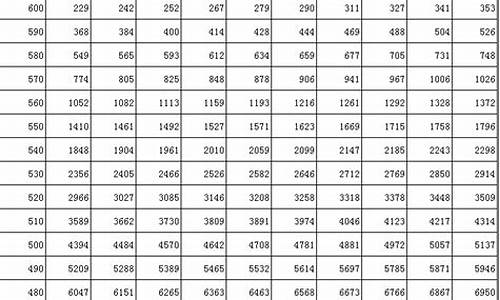 2017吉林省高考录取分数线,2017吉林省高考录取