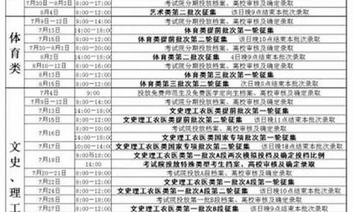 吉林省17年高考分数线-2017吉林省高考录取情况