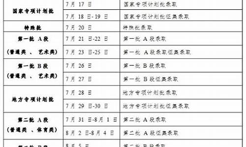 2017吉林高考各批次录取时间_2017年吉林省高考成绩