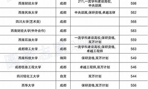 2017四川高考一本_2017年四川高考一本